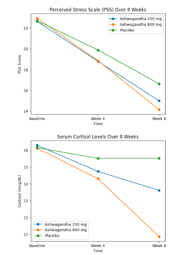 The Science Behind Our Blend